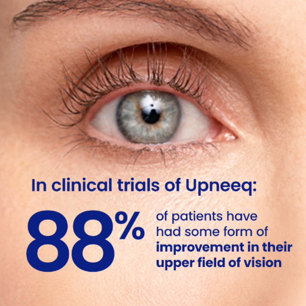 Upneeq Eye Drops